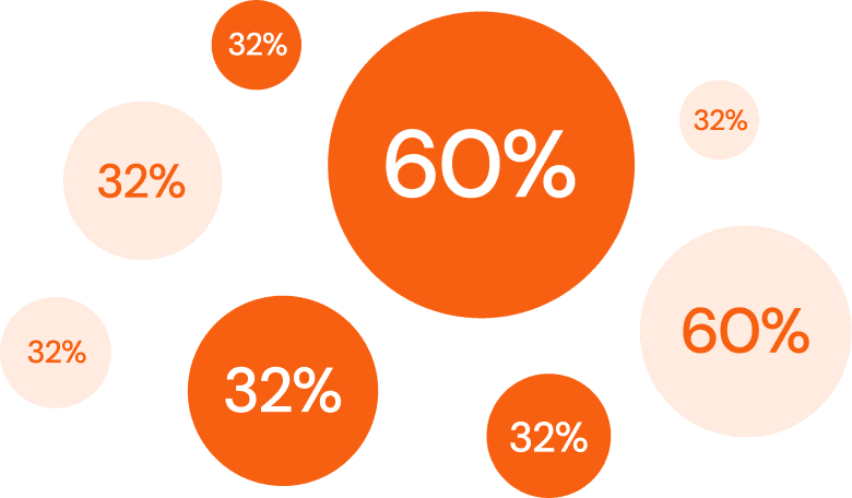 Sales Chart Sales Chart